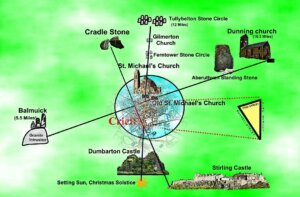 King streeet right angled triangle – Ley Lines, amplifying, ill health, how they work The right angled triangle of King street elementor