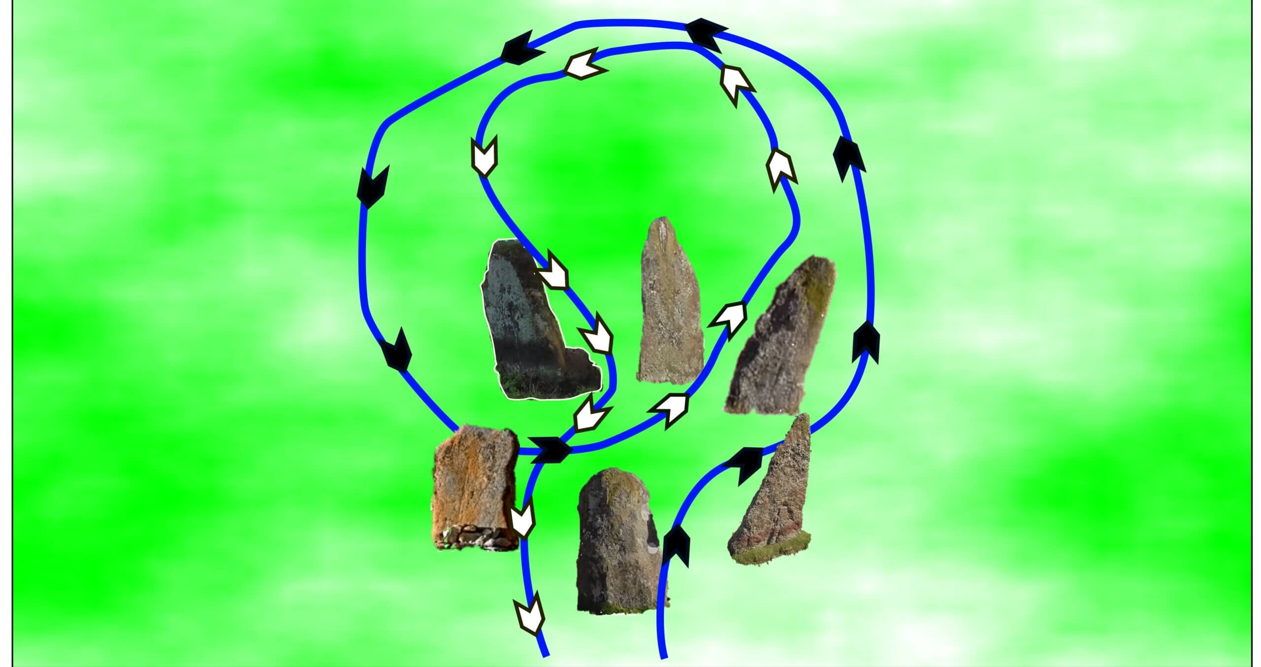How a six stone circle works