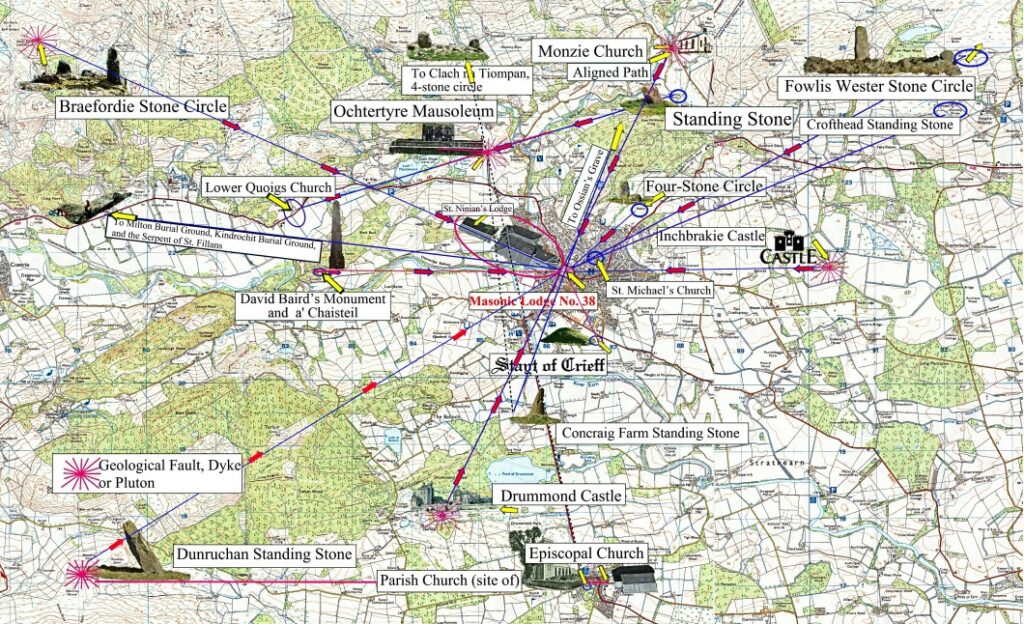 Masonic Lodge, Crieff, ley lines