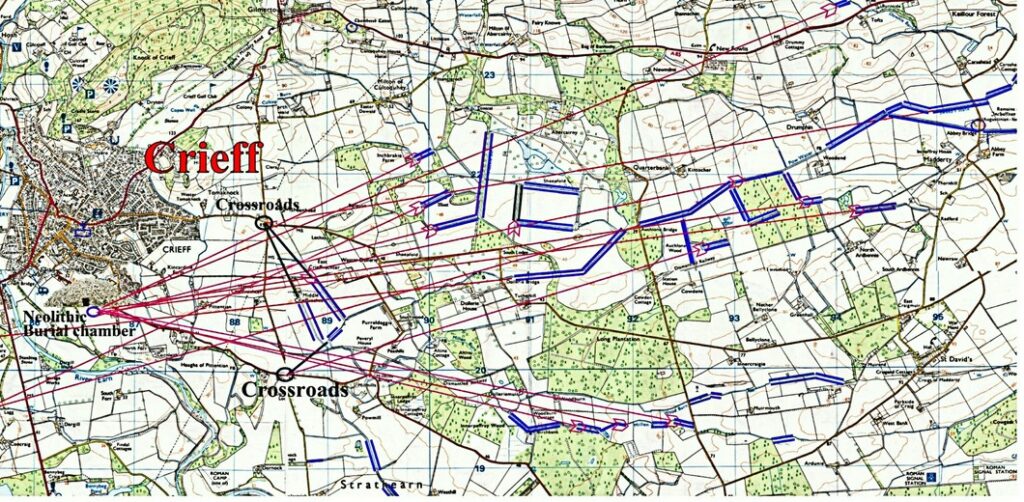 Pow streams near Crieff, aligned to Neolithic burial ground.