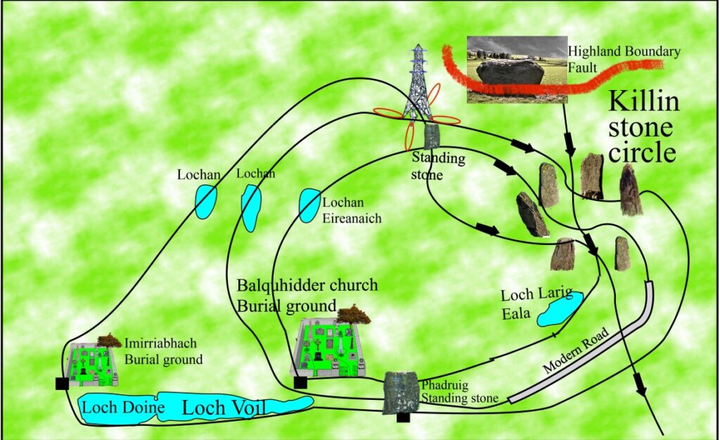 Killin stone circle