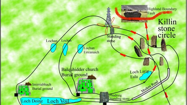 Stone circle, how it works